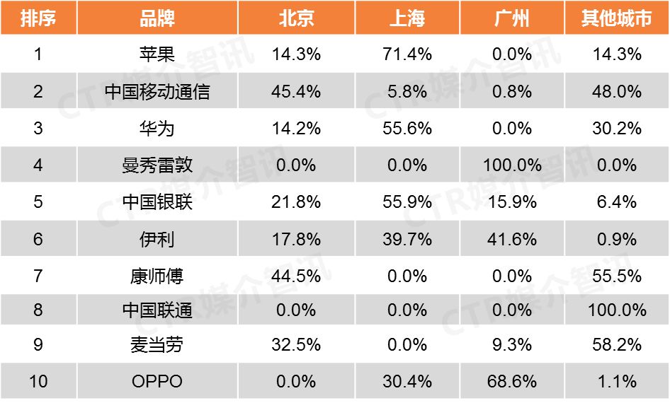 咪咕视频为你打开体育世界大门