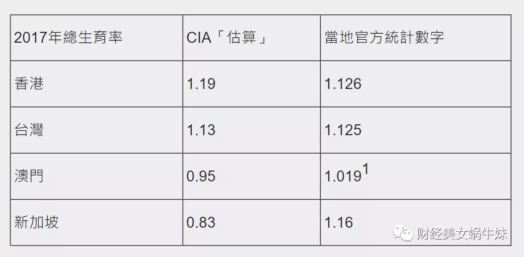 香港新加坡gdp_深圳2017年GDP达2.2万亿超新加坡香港超牛有十理由(2)