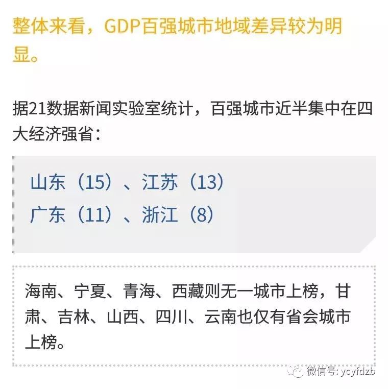 GDP百强棒_中国gdp增长图