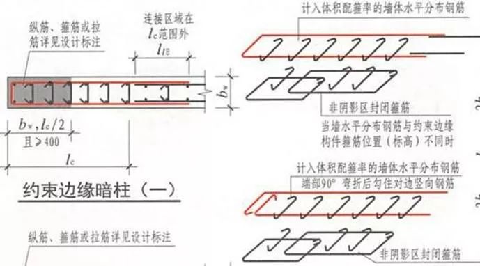 上部通长筋怎么搭接_上部通长筋实体图(2)