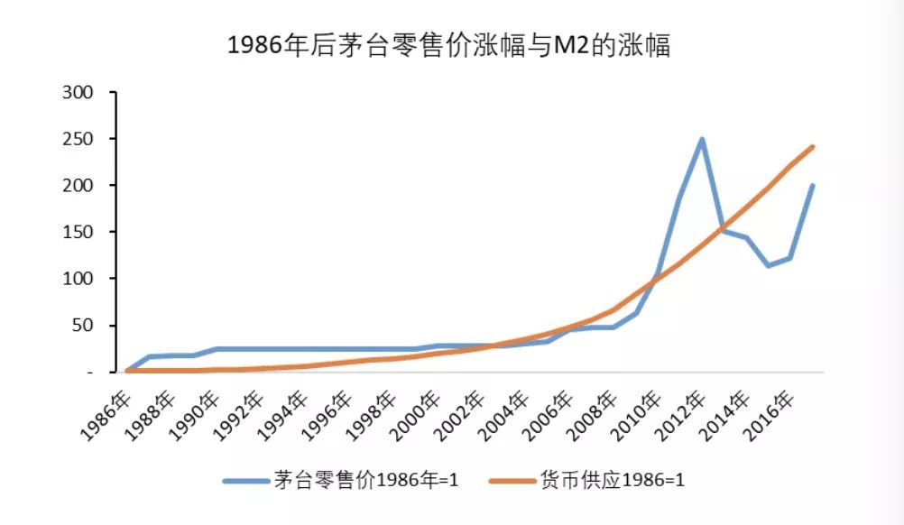 白酒,才是真正中国版的喜诗糖果?