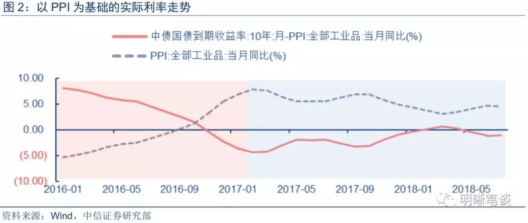 贷款与gdp的关系