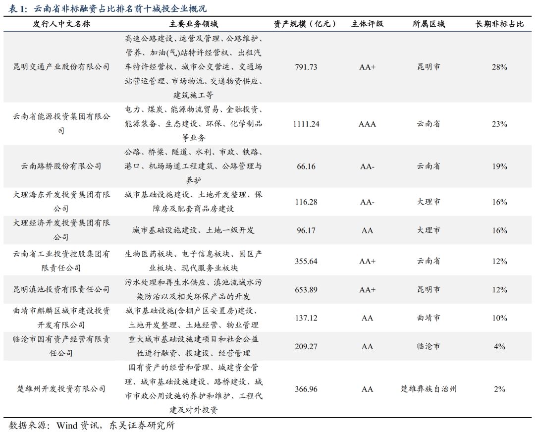 西南非人口有多少_印度贫民窟有多少人口