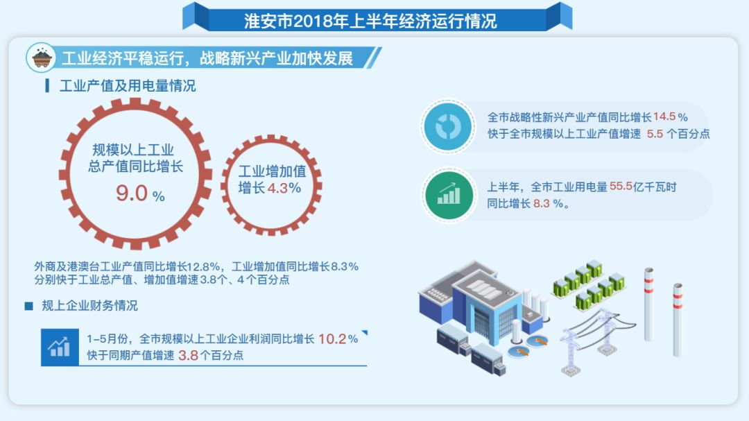 淮安2021年上半年gdp_淮安区2021年控规图