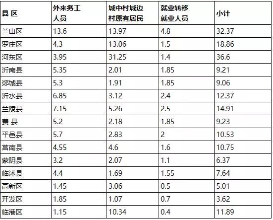 2020农村人口到底有多少_云浮市镇安有多少人口(3)