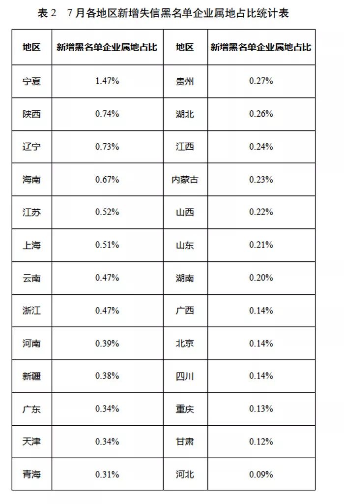 黑人口总数_每个世纪世界人口总数(2)