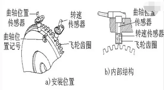 原理知识曲轴位置传感器讲解