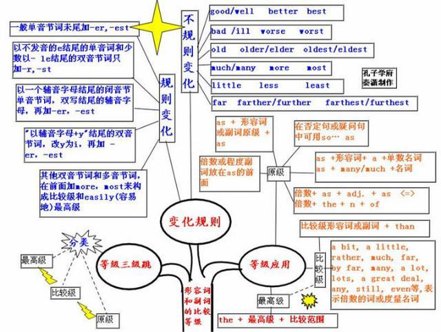 人口思维导图_城市思维导图