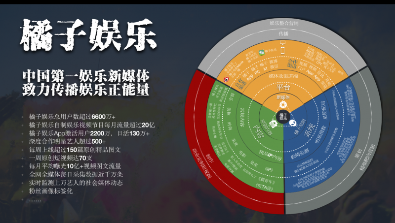 橘子娱乐:娱乐新营销助推品牌新升级