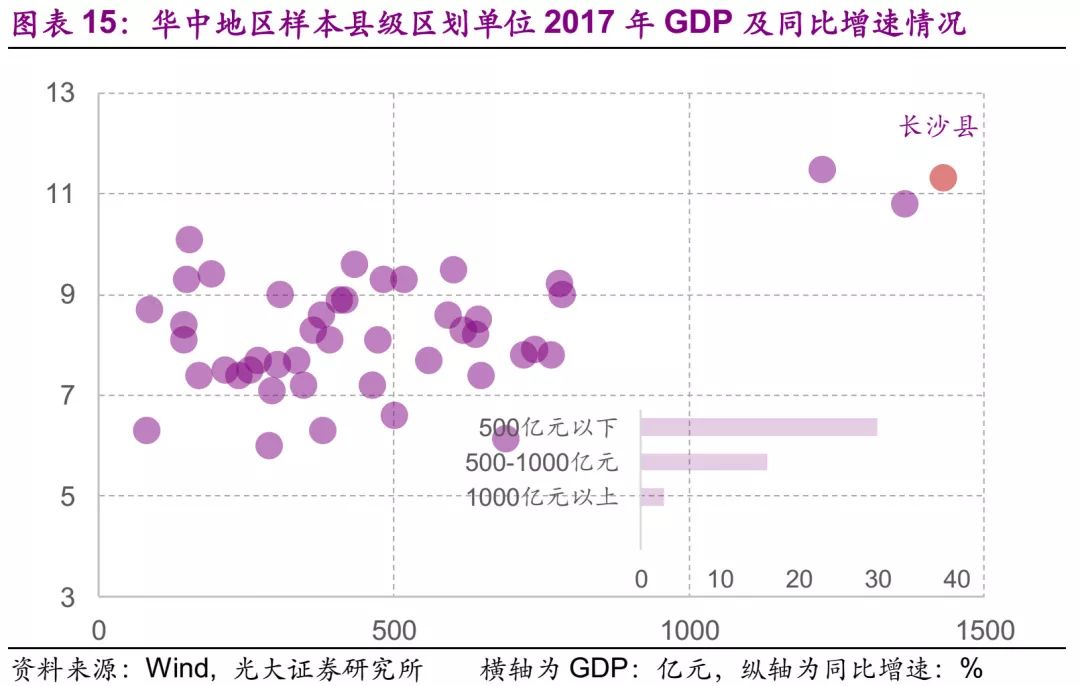 西南地区gdp_金华地区人均gdp地图(2)