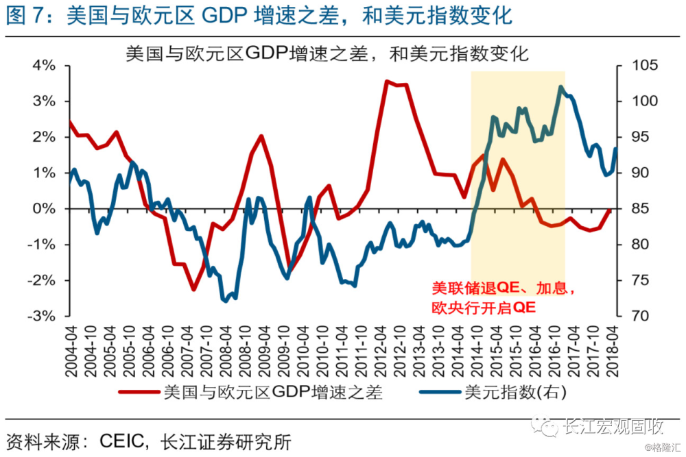 美国成为世界上经济总量原因_美国成为世界霸主(3)