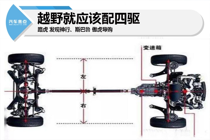 越野就应该配四驱——路虎 发现神行,斯巴鲁 傲虎导购