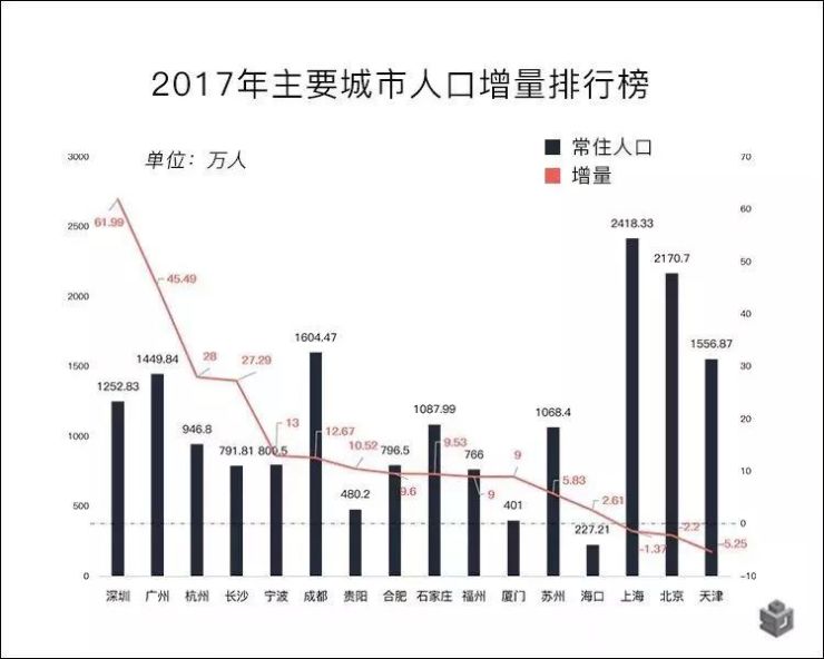 北京人口承载_北京人口密度超土地承载力 用水缺口12亿立方米