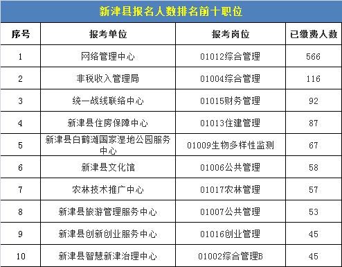 宁波市各区县人口排行_宁波市地图(3)