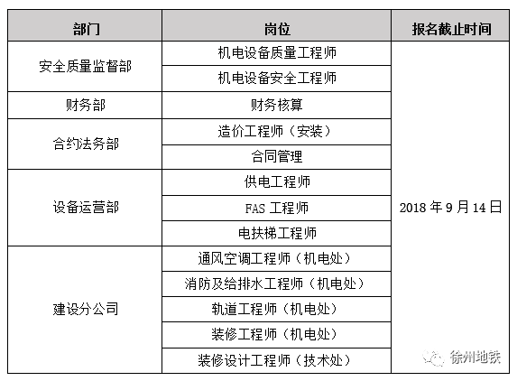 徐州地铁招聘_城北 高速 时代 多维路网织就交通之顺