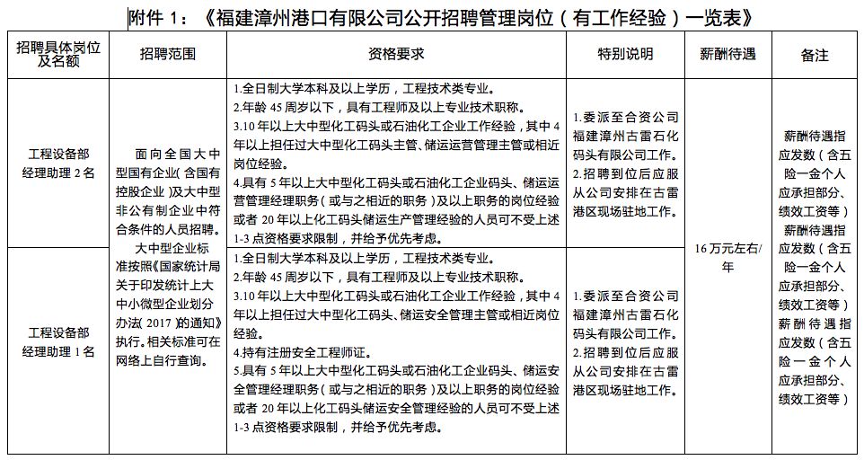 工程经理招聘_最新工程经理招聘信息(3)