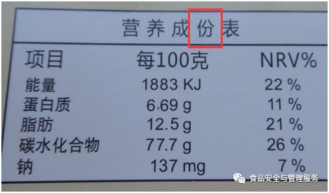 原创 不收藏后悔!营养标签经典问题汇总