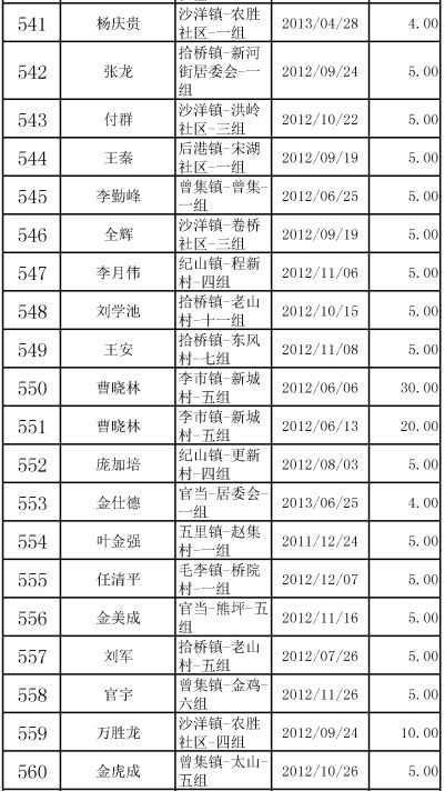 姓钱人口_姓钱的都知道 钱 姓的来历吗(3)