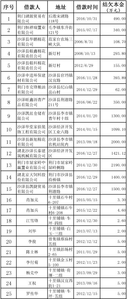 姓钱人口_姓钱的都知道 钱 姓的来历吗(3)