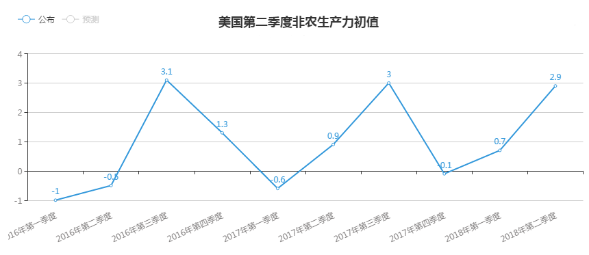 gdp持续稳定高速增长时股市预期怎么变动_GDP数据将会在北京公布,对股市有何影响(2)