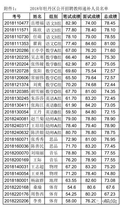 牡丹区招聘_融安这两个村要开通公交车啦 招聘驾驶员这两个村的贫困户优先(3)