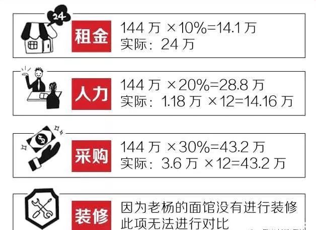 80门店老板不会核算成本不信进来看