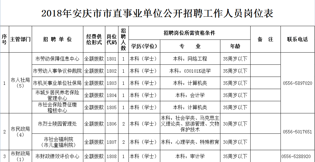 安庆人口普查号码_安庆师范大学(2)