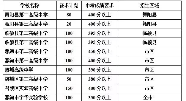 河南省高中人口_河南省襄城高中图片(3)