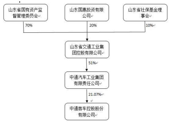 中通多少人口_博社村人口多少(2)