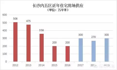 长沙人口多少_2017中国城市竞争力排行榜 长沙排第几(2)