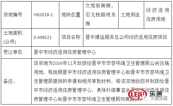 晋中市gdp和榆次gdp_山西省晋中市榆次地图