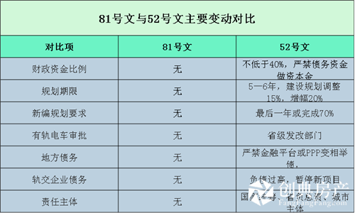 城市人口达到多少才能通地铁_世界上有多少人口(2)