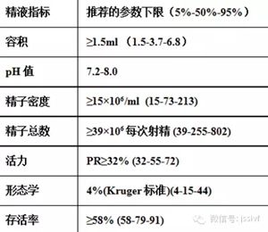 初步诊断不孕不育的四个步骤_检查