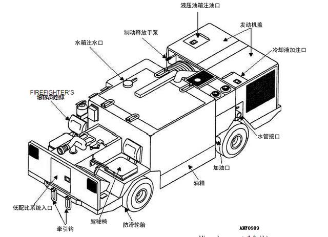 航母消防车了解一下.