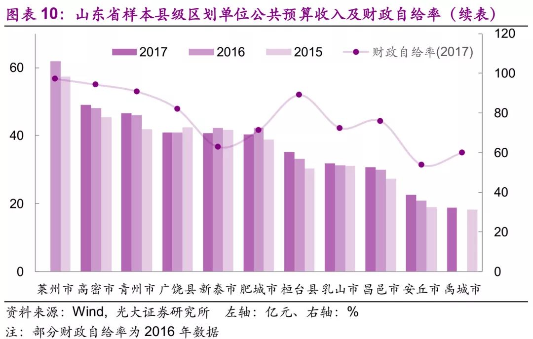 四川县级gdp_四川人口第二大市,GDP排第五,春节发源于此(2)