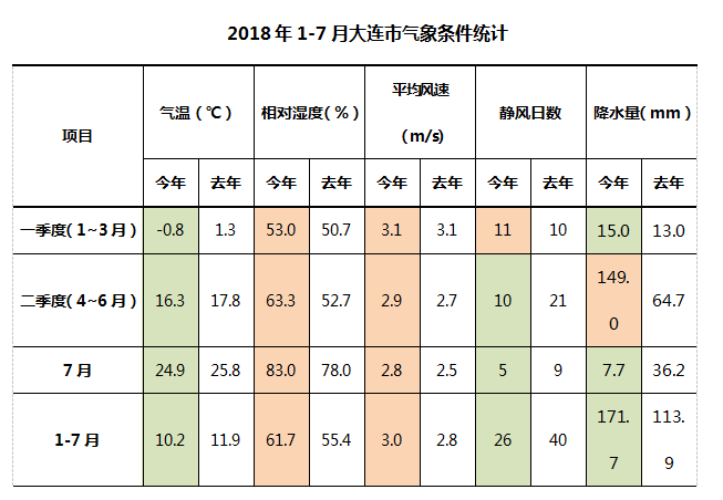 大连人口量_大连星海广场图片(2)