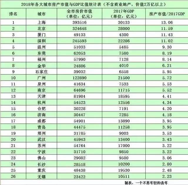 经济总量位居全国_全国经济总量增长图片(3)