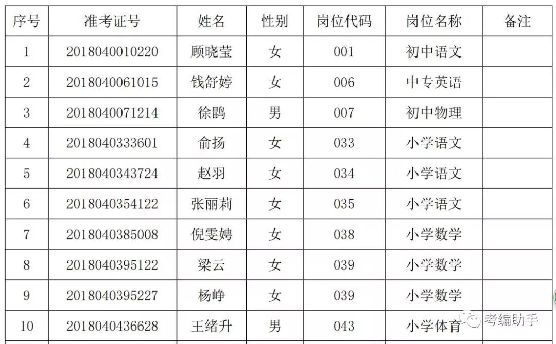 苏州吴江区2018年常住人口_苏州吴江区(2)