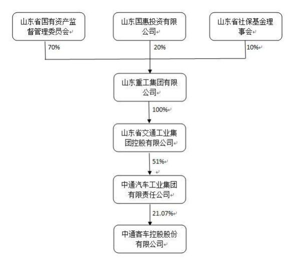 中通各省人口_中国各省人口分布图