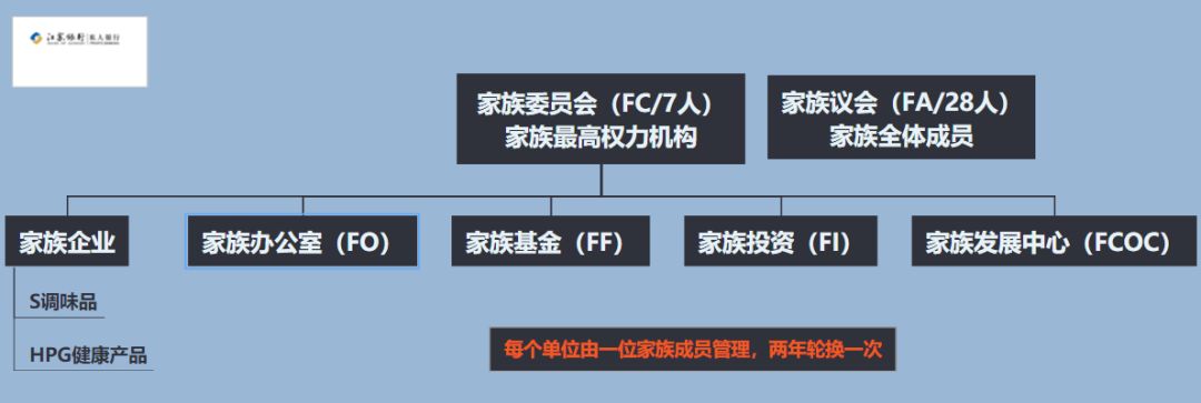 家族故事之李锦记家族的传承法则