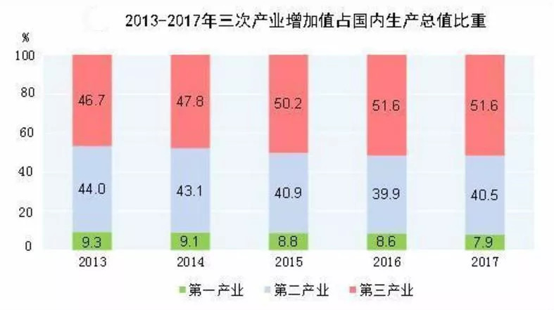 发达国家产业gdp占比_中国相当于发达国家的哪个阶段 人均GDP接近70年代的美国