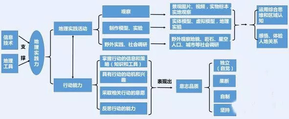 高中教学即将大变脸!速看高中9科核心素养一览表