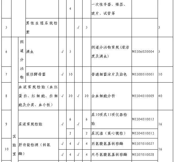 婚检gdp_婚检报告单图片(3)