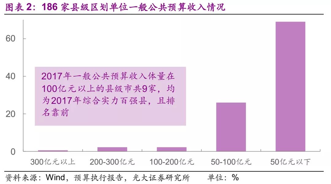 瓦房店2017gdp_186个县级区划单位的经济现状详实数据版