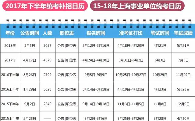 上海招聘单位_2016上海事业单位招聘信息汇总 3.7(4)