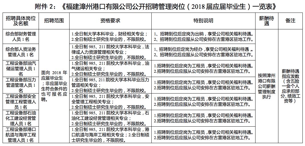 漳州市人口有多少人口_漳州市地图