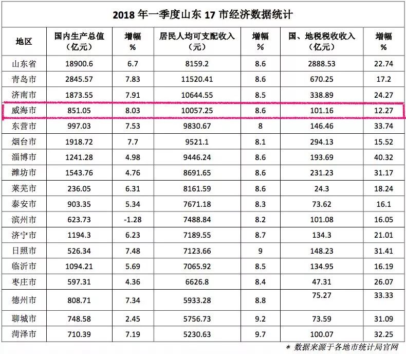 山东各市20202季度gdp_山东地图全图各市各县(3)