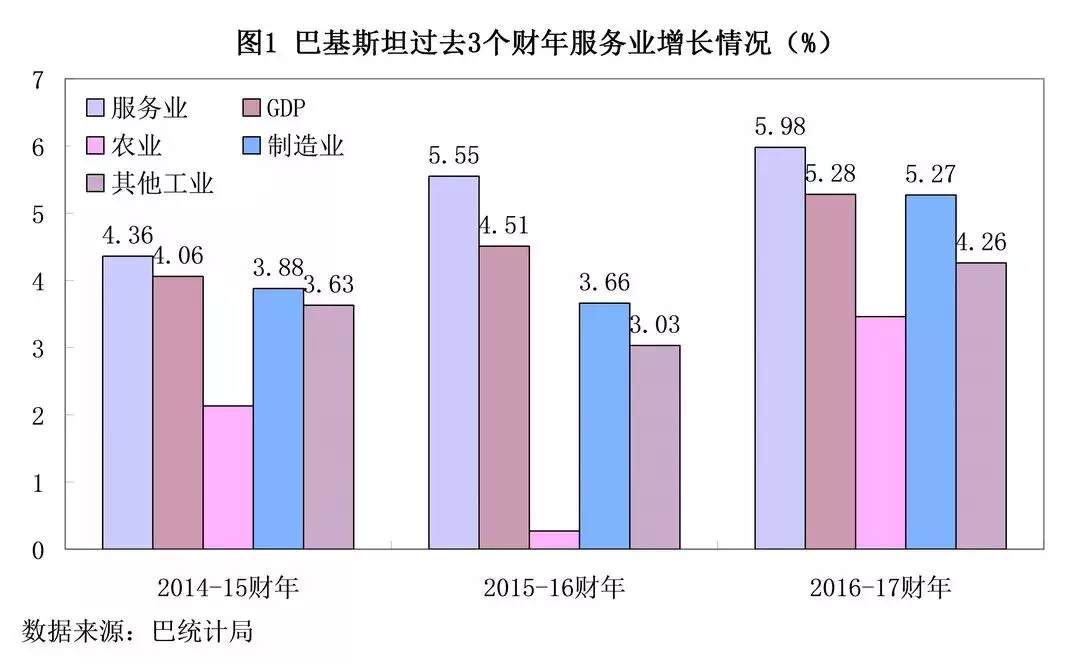 巴基斯坦一年的gdp有多少_2012全球十大最差经济体(3)