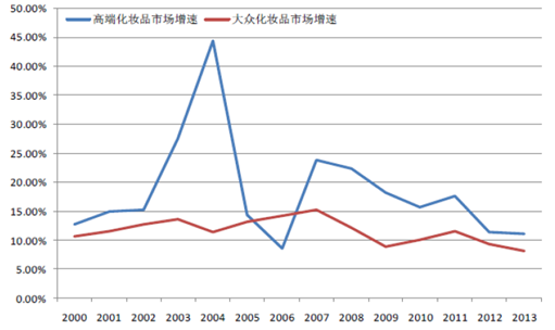 安岳和乐至人均gdp_2016各省居民人均收入和人均GDP排名(2)