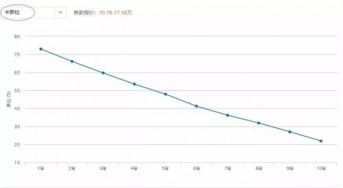 gdp为什么一定要增长(2)